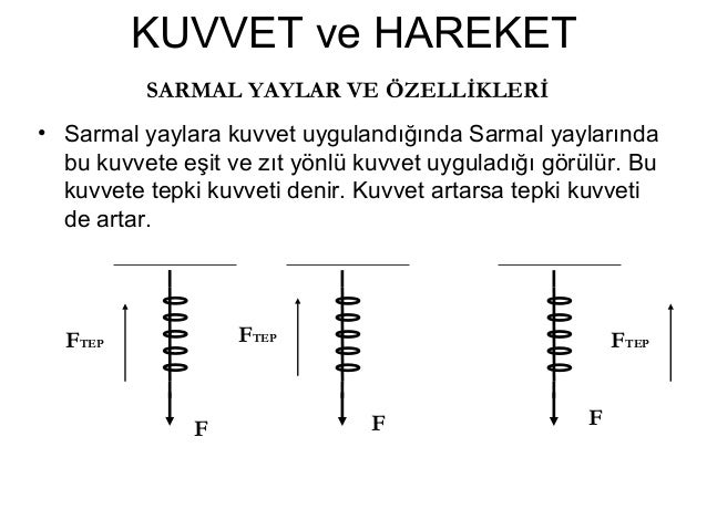 kuvvet ve hareket