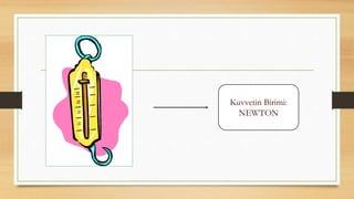 Kuvvetin Birimi:
NEWTON
 