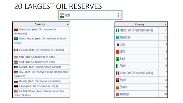 Kuwait forex reserves