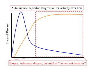 Autoimmune Liver Disease - Kuwait | PPT