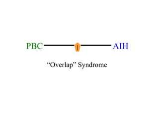 Autoimmune Liver Disease - Kuwait | PPT