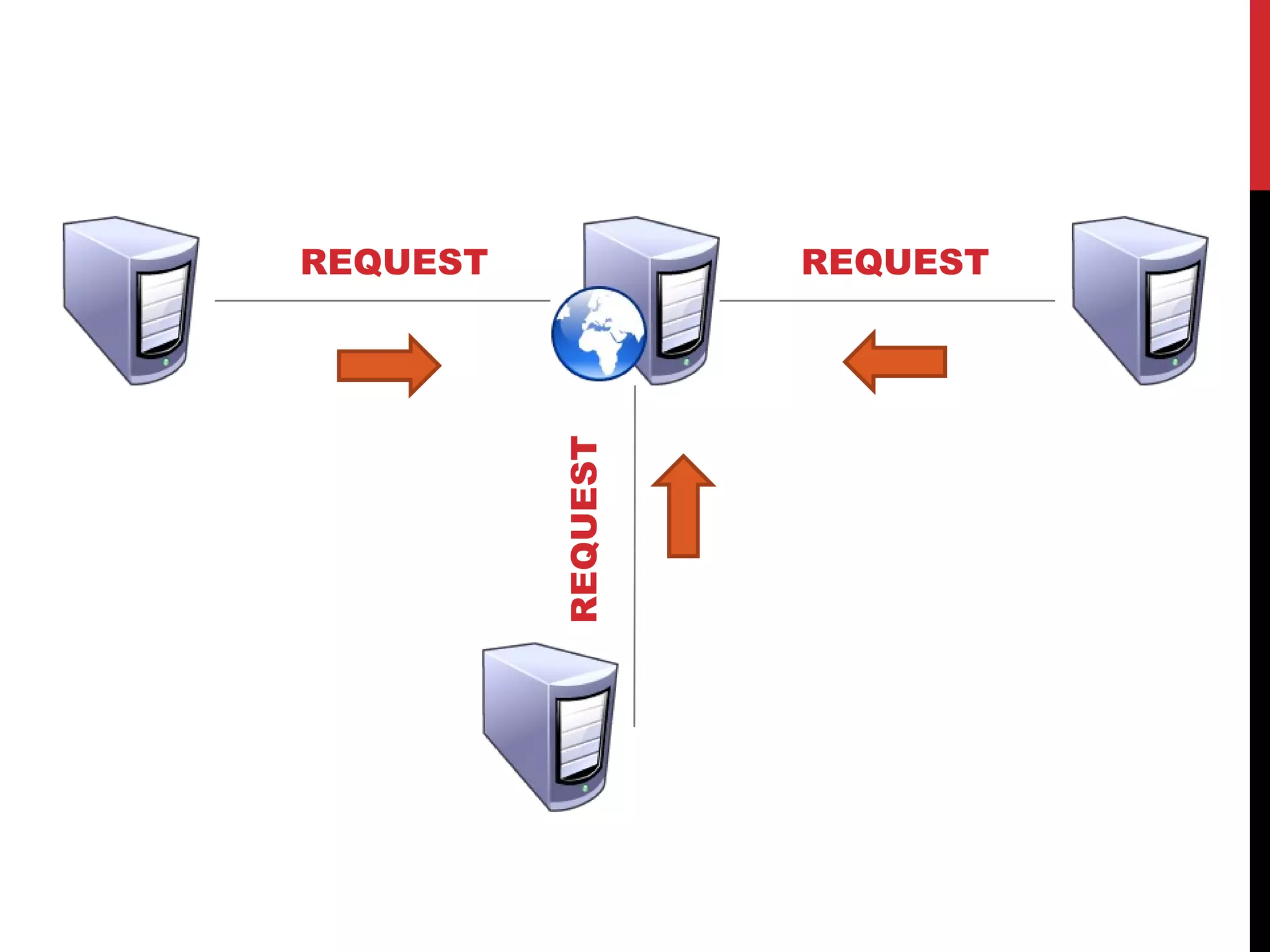 REQUEST REQUEST REQUEST 