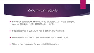 Return- on- Equity


Return on equity for KFH amounts to 2009(22%), 2010(4%), 2011(9%)
and for GFH 2009(13%), 2010(7%), 2011(31%).



It appears that in 2011, GFH has a better ROE than KFH.



Furthermore, KFH’s ROE steadily declined from 2009 to 2011.



This is a worrying signal for potential KFH investors.

 