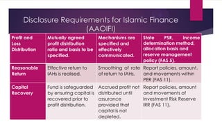 Disclosure Requirements for Islamic Finance
(AAOIFI)
Profit and
Loss
Distribution

Mutually agreed
profit distribution
ratio and basis to be
specified.

Mechanisms are
specified and
effectively
communicated.

Reasonable
Return

Effective return to
IAHs is realised.

Smoothing of rate Report policies, amount,
of return to IAHs.
and movements within
PER (FAS 11).

Capital
Recovery

Fund is safeguarded
by ensuring capital is
recovered prior to
profit distribution.

Accrued profit not
distributed until
assurance
provided that
capital is not
depleted.

State
PSR,
income
determination method,
allocation basis and
reserve management
policy (FAS 5).

Report policies, amount
and movements of
Investment Risk Reserve
IRR (FAS 11).

 
