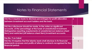 Notes to Financial Statements
FAS No.5 requires bank to disclose percentages for profit-allocation
between investment account holders and the bank.

x

FAS No.6 disclosure should be made, in the notes on significant
accounts, of the percentage of the funds of unrestricted investment.
Distinguishes reporting requirements of unrestricted (on balance sheet
item) and restricted (off balance sheet item) investment accounts.

x

Fas No. 9 on Zakat
x
FAS No.10 requires that the Islamic bank shall disclose in its financial
statements revenues and profits of Istisna’a contracts recognized for the
financial period.

x

 