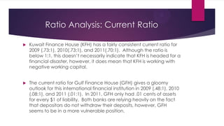 Ratio Analysis: Current Ratio


Kuwait Finance House (KFH) has a fairly consistent current ratio for
2009 (.73:1), 2010(.73:1), and 2011(.70:1). Although the ratio is
below 1:1, this doesn’t necessarily indicate that KFH is headed for a
financial disaster, however, it does mean that KFH is working with
negative working capital.



The current ratio for Gulf Finance House (GFH) gives a gloomy
outlook for this international financial institution in 2009 (.48:1), 2010
(.08:1), and 2011 (.01:1). In 2011, GFH only had .01 cents of assets
for every $1 of liability. Both banks are relying heavily on the fact
that depositors do not withdraw their deposits, however, GFH
seems to be in a more vulnerable position.

 