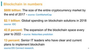 blockchain governance : opportunities and challenges | PDF