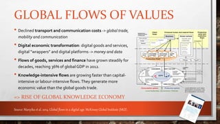 GLOBAL FLOWS OF VALUES
Source: Manyika et al. 2014. Global flows in a digital age. McKinsey Global Institute (MGI).
Business
Public
Civic
Frictional human and material flows
Frictionless flows
Local attraction and value-
generation processes (city
as a dissipative structure)
Production sphereConsumption sphere
Cultural
values
Knowledge
Innovation
Technology
Know-how
Capital
FDIs
BUSINESS
CONSUMERS SOFT FACTORS
HARD FACTORS
Global markets
CITY
Natural resources
Technology
Capital
Labour
Knowledge
Creativity
Entrepreneurship
Social capital
Shopping
Fashion
Sports
Culture
Tourism
Education
Innovation milieux
Business services
Fairs
Logistics
PC
Irreducible
services
Online
services
Goods and
materials
Enterpreneurs
Business travelers
Professionals
Public authorities
Tourists
Hybrid
services
Productive
actor and
institution
flows
Talent
Labor
Raw materials
Intermediate goods
Exports Imports
Client
flows
Firms
Students
Immigration
Local leadership / Governance / Policies
Community characteristics
Urban design
Logistics
Fairs
• Declined transport and communication costs -> global trade,
mobility and communication
• Digital economic transformation: digital goods and services,
digital ”wrappers” and digital platforms -> money and data
• Flows of goods, services and finance have grown steadily for
decades, reaching 36% of global GDP in 2012.
• Knowledge-intensive flows are growing faster than capital-
intensive or labour-intensive flows.They generate more
economic value than the global goods trade.
=> RISE OF GLOBAL KNOWLEDGE ECONOMY
 