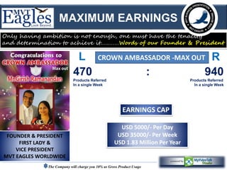 MAXIMUM EARNINGS 
Only having ambition is not enough, one must have the tenacity 
and determination to achieve it…………Words of our Founder & President 
L CROWN AMBASSADOR -MAX OUT 
R 
470 
Products Referred 
In a single Week 
The Company will charge you 10% as Gross Product Usage 
940 
Products Referred 
In a single Week 
: 
EARNINGS CAP 
USD 5000/- Per Day 
USD 35000/- Per Week 
USD 1.83 Million Per Year 
FOUNDER & PRESIDENT 
FIRST LADY & 
VICE PRESIDENT 
MVT EAGLES WORLDWIDE 
 