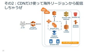 20
その2：CDNだけ使って海外リージョンから配信
しちゃうぜ
ALB
Amazon EC2
Amazon RDS
Amazon S3
Amazon
ElastiCache
Amazon
Route53
Amazon API
Gateway
AWS
Lambda
Amazon
CloudFront
ユーザ
バージニアリージョン
 