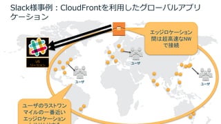 22
US
リージョン
Slack様事例：CloudFrontを利⽤したグローバルアプリ
ケーション
ユーザ
ユーザ
ユーザ
エッジロケーション
間は超高速なNW
で接続
ユーザのラストワン
マイルの一番近い
エッジロケーション
 