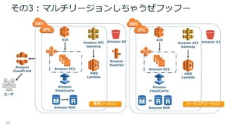 23
その3：マルチリージョンしちゃうぜフッフー
ALB
Amazon EC2
Amazon RDS
Amazon S3
Amazon
ElastiCache
Amazon
Route53
Amazon API
Gateway
AWS
Lambda
ALB
Amazon EC2
Amazon RDS
Amazon S3
Amazon
ElastiCache
Amazon API
Gateway
AWS
Lambda
東京リージョン バージニアリージョン
Amazon
CloudFront
ユーザ
or
 
