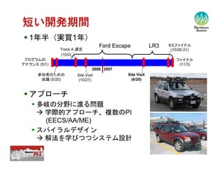 【12-C-5】　自律型移動ロボットのソフトウェア技術