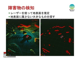 【12-C-5】　自律型移動ロボットのソフトウェア技術