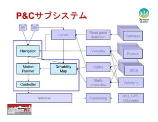 【12-C-5】　自律型移動ロボットのソフトウェア技術