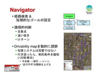 【12-C-5】　自律型移動ロボットのソフトウェア技術