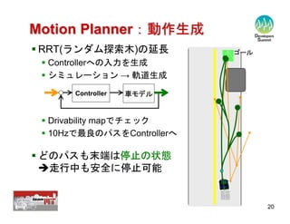 【12-C-5】　自律型移動ロボットのソフトウェア技術