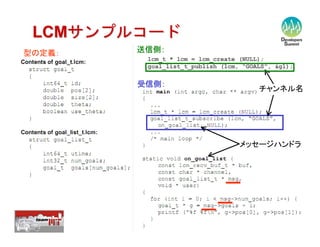 【12-C-5】　自律型移動ロボットのソフトウェア技術