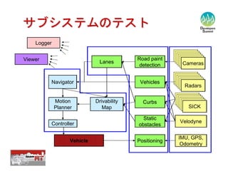 【12-C-5】　自律型移動ロボットのソフトウェア技術