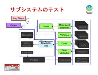 【12-C-5】　自律型移動ロボットのソフトウェア技術