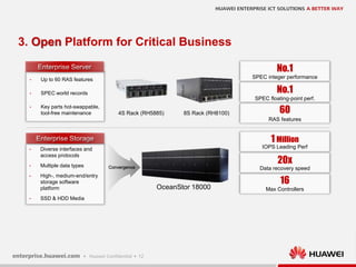 12
3. Open Platform for Critical Business
Convergence
OceanStor 18000
• Diverse interfaces and
access protocols
• Multiple data types
• High-, medium-end/entry
storage software
platform
• SSD & HDD Media
IOPS Leading Perf
1 Million
Data recovery speed
20x
Max Controllers
16
8S Rack (RH8100)
• Up to 60 RAS features
• SPEC world records
• Key parts hot-swappable,
tool-free maintenance 4S Rack (RH5885)
SPEC integer performance
No.1
SPEC floating-point perf.
No.1
RAS features
60
 