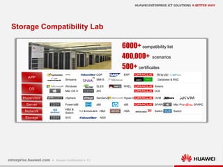 13
Storage Compatibility Lab
6000+ compatibility list
400,000+ scenarios
500+ certificates
RHELSLES
AIX OLE
Solaris
vSphere Hyper-VXenServer OVM
x86x86Powerx86 SPARCMac ProSPARC
SwitchSwitch
HBA &
Switch
HBAHBA
SVC NSS
Windows
Mac OS X
Simpana
CDP
SMI-S Database & RAC
Veritas ERP
 