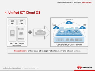 15
4. Unified ICT Cloud OS
FusionSphere: Unified cloud OS to deploy all enterprise IT and telecom services
Silo IT and Telecom
Architecture
Public
Cloud
Private
Cloud
Hybrid Cloud
Converged ICT Cloud Platform
ERP
CRM
Cloud OS Computing Resource
Pool
Network Resource
Pool
Storage Resource
Pool
IMS
VAS
 