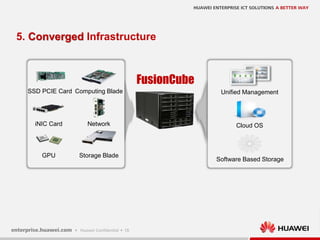 18
5. Converged Infrastructure
Cloud OS
Unified Management
Software Based Storage
iNIC Card
SSD PCIE Card
GPU
Computing Blade
Storage Blade
Network
FusionCube
 