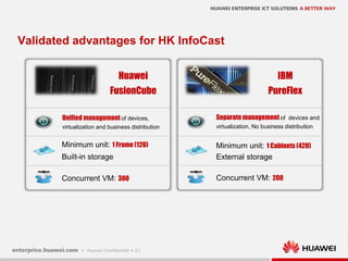 21
Validated advantages for HK InfoCast
IBM
PureFlex
Huawei
FusionCube
Unified management of devices,
virtualization and business distribution
Separatemanagement of devices and
virtualization, No business distribution
Minimum unit: 1 Frame (12U)
Built-in storage
Minimum unit: 1 Cabinets (42U)
External storage
Concurrent VM: 300 Concurrent VM: 200
 