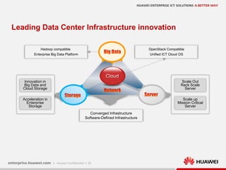 25
Innovation in
Big Data and
Cloud Storage
Acceleration in
Enterprise
Storage
Scale up
Mission Critical
Server
Scale Out
Rack Scale
Server
Leading Data Center Infrastructure innovation
Hadoop compatible
Enterprise Big Data Platform
OpenStack Compatible
Unified ICT Cloud OS
Converged Infrastructure
Software-Defined Infrastructure
 