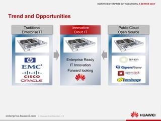 3
Trend and Opportunities
Traditional
Enterprise IT
Public Cloud
Open Source
Enterprise Ready
IT Innovation
Forward looking
 