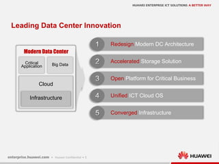 5
Leading Data Center Innovation
Infrastructure
Critical
Application Big Data
Cloud
Modern Data Center
Converged Infrastructure
Unified ICT Cloud OS
Open Platform for Critical Business
Accelerated Storage Solution
Redesign Modern DC Architecture
 