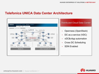 7
• Openness (OpenStack)
• DC as a service (VDC)
• vDC&vApp automation
• Cross DC Scheduling
• SDN Enabled
Telefonica UNICA Data Center Architecture
Internet
FireWall
E8080E
LoadBalancer
F5 LMT 3900
TOR
CE6800
CoreSwitch
CE12804
Server1
RH2288
IP: 51.177.10.152
Server2
RH2288
IP: 51.177.10.153
Server3
RH2288
IP: 51.177.10.154
Router
NE40E
FireWall
E8080E
TOR
CE6800
CoreSwitch
CE12804
Server3
RH2288
IP: 51.177.10.206
Server2
RH2288
IP: 51.177.10.205
Server1
RH2288
IP: 51.177.10.204
Router
NE40E
FC
MLPS_VPN MLPS_VPN
LoadBalancer
F5 LMT 3900
Alcala DC Julian Camarillo DC
CloudController
RH2288
IP: 51.177.10.150
CloudController
RH2288
IP: 51.177.10.200
SDN Controller
 