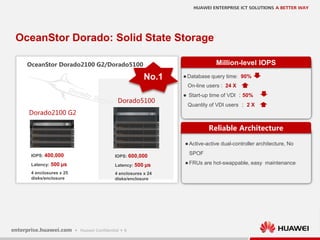 9
OceanStor Dorado: Solid State Storage
Dorado2100 G2
Dorado5100
 Database query time: 90%
On-line users : 24 X
 Start-up time of VDI ：50%
Quantity of VDI users ： 2 X
Million-level IOPS
Reliable Architecture
 Active-active dual-controller architecture, No
SPOF
 FRUs are hot-swappable, easy maintenance
OceanStor Dorado2100 G2/Dorado5100
•IOPS: 400,000
•Latency: 500 µs
•4 enclosures x 25
disks/enclosure
•IOPS: 600,000
•Latency: 500 µs
•4 enclosures x 24
disks/enclosure
No.1
 
