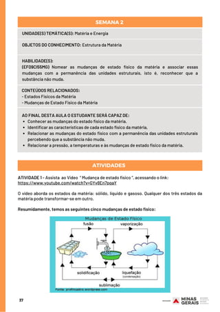 Conhecer as mudanças do estado físico da matéria.
Identificar as características de cada estado físico da matéria,
Relacionar as mudanças do estado físico com a permanência das unidades estruturais
percebendo que a substância não muda.
Relacionar a pressão, a temperaturas e às mudanças de estado físico da matéria.
AO FINAL DESTA AULA O ESTUDANTE SERÁ CAPAZ DE:
UNIDADE(S) TEMÁTICA(S): Matéria e Energia
OBJETOS DO CONHECIMENTO: Estrutura da Matéria
HABILIDADE(S):
(EF09CI55MG) Nomear as mudanças de estado físico da matéria e associar essas
mudanças com a permanência das unidades estruturais, isto é, reconhecer que a
substância não muda.
CONTEÚDOS RELACIONADOS:  
- Estados Físicos da Matéria
- Mudanças de Estado Físico da Matéria
SEMANA 2 
37
ATIVIDADE 1 - Assista  ao Vídeo  “ Mudança de estado físico “, acessando o link:
https://www.youtube.com/watch?v=GYv8En7pqaY
O vídeo aborda os estados da matéria: sólido, líquido e gasoso. Qualquer dos três estados da
matéria pode transformar-se em outro.
Resumidamente, temos as seguintes cinco mudanças de estado físico:
ATIVIDADES
 