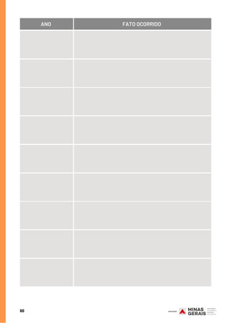 60
ANO FATO OCORRIDO
 
