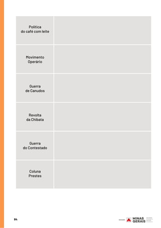 64
Política
do café com leite
Movimento
Operário
Guerra
de Canudos
Revolta
da Chibata
Guerra
do Contestado
Coluna
Prestes
 