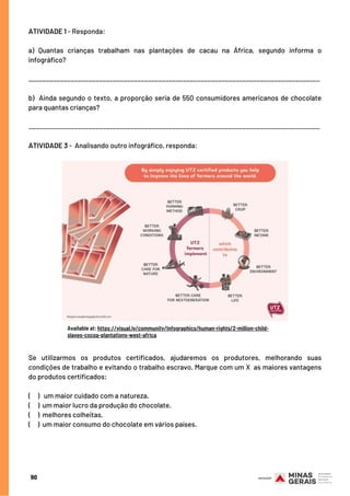 ATIVIDADE 1 - Responda:
 
a) Quantas crianças trabalham nas plantações de cacau na África, segundo informa o
infográfico?
 
___________________________________________________________________________________
  
b)  Ainda segundo o texto, a proporção seria de 550 consumidores americanos de chocolate
para quantas crianças?
 
___________________________________________________________________________________
  
ATIVIDADE 3 -  Analisando outro infográfico, responda:
90
Available at: https://visual.ly/community/Infographics/human-rights/2-million-child-
slaves-cocoa-plantations-west-africa
Se utilizarmos os produtos certificados, ajudaremos os produtores, melhorando suas
condições de trabalho e evitando o trabalho escravo. Marque com um X  as maiores vantagens
do produtos certificados:
(     )   um maior cuidado com a natureza.
(     )  um maior lucro da produção do chocolate.
(     )  melhores colheitas.
(     )  um maior consumo do chocolate em vários países.
 