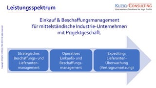 Copyright©KUZIOCONSULTING2018.Allrightsreserved.
1/11
Einkauf & Beschaffungsmanagement
für mittelständische Industrie-Unternehmen
mit Projektgeschäft.
Leistungsspektrum
Strategisches
Beschaffungs- und
Lieferanten-
management
Operatives
Einkaufs- und
Beschaffungs-
management
Expediting:
Lieferanten-
Überwachung
(Vertragsumsetzung)
 