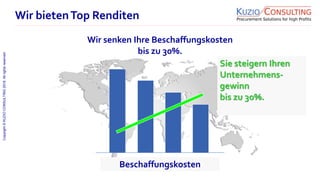 Copyright©KUZIOCONSULTING2018.Allrightsreserved.
1/11
Wir senken Ihre Beschaffungskosten
bis zu 30%.
Wir bietenTop Renditen
Beschaffungskosten
Sie steigern Ihren
Unternehmens-
gewinn
bis zu 30%.
 