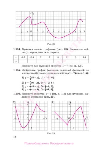42
1.104. Функция задана графиком (рис. 28). Заполните таб-
лицу, перечертив ее в тетрадь.
х −2,5 −0,5 0 2 3 5 8 9,5
у
Назовите для функции свойства 1—7 (см. п. 1.5).
1.105. Изобразите график функции, заданной формулой на
множестве D; укажите для нее свойства 1—7 (см. п. 1.5):
1) y x= −1
4
8( ), D = [−5; 6];
2) y x= −2
3
6( ), D = [−2; 8];
3) у = −(−3 + x), D = [−4; 9];
4) у = −(−x − 5), D = [−6; 4].
1.106. Назовите свойства 1—7 (см. п. 1.5) для функции, за-
данной графиком (рис. 29).
Рис. 29
Рис. 28
Правообладатель Народная асвета
Народная
асвета
 