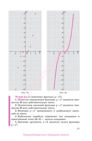 57
Теорема (о свойствах функции у = х3
).
1. Областью определения функции у = х3
является мно-
жество R всех действительных чисел.
2. Множеством значений функции у = х3
является мно-
жество R всех действительных чисел.
3. Функция у = х3
наименьшего и наибольшего значе-
ний не имеет.
4. Кубическая парабола пересекает оси координат в
единственной точке (0; 0) — начале координат.
5. Значение аргумента х = 0 является нулем функции
у = х3
.
Рис. 44 Рис. 45
Правообладатель Народная асвета
Народная
асвета
 