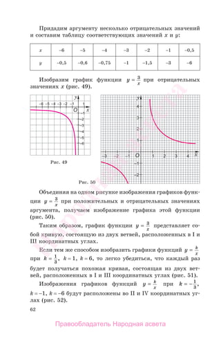 62
Придадим аргументу несколько отрицательных значений
и составим таблицу соответствующих значений х и у:
х −6 −5 −4 −3 −2 −1 −0,5
у −0,5 −0,6 −0,75 −1 −1,5 −3 −6
Изобразим график функции y
x
= 3
при отрицательных
значениях х (рис. 49).
Рис. 49
Рис. 50
Объединяя на одном рисунке изображения графиков функ-
ции y
x
= 3
при положительных и отрицательных значениях
аргумента, получаем изображение графика этой функции
(рис. 50).
Таким образом, график функции y
x
= 3
представляет со-
бой кривую, состоящую из двух ветвей, расположенных в I и
III координатных углах.
Если тем же способом изобразить графики функций y k
x
=
при k = 1
3
, k = 1, k = 6, то легко убедиться, что каждый раз
будет получаться похожая кривая, состоящая из двух вет-
вей, расположенных в I и III координатных углах (рис. 51).
Изображения графиков функций y k
x
= при k = − 1
3
,
k = −1, k = −6 будут расположены во II и IV координатных уг-
лах (рис. 52).
Правообладатель Народная асвета
Народная
асвета
 
