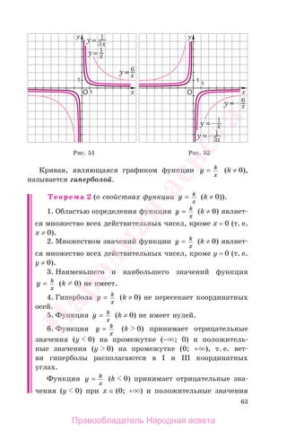 63
Кривая, являющаяся графиком функции y k
x
= (k ≠ 0),
называется гиперболой.
Теорема 2 (о свойствах функции y k
x
= (k ≠ 0)).
1. Областью определения функции y k
x
= (k ≠ 0) являет-
ся множество всех действительных чисел, кроме х = 0 (т. е.
х ≠ 0).
2. Множеством значений функции y k
x
= (k ≠ 0) являет-
ся множество всех действительных чисел, кроме у = 0 (т. е.
у ≠ 0).
3. Наименьшего и наибольшего значений функция
y k
x
= (k 0) не имеет.
4. Гипербола y k
x
= (k ≠ 0) не пересекает координатных
осей.
5. Функция y k
x
= (k ≠ 0) не имеет нулей.
6. Функция y k
x
= (k 0) принимает отрицательные
значения (у 0) на промежутке (− ; 0) и положитель-
ные значения (у 0) на промежутке (0; + ), т. е. вет-
ви гиперболы располагаются в I и III координатных
углах.
Функция y k
x
= (k 0) принимает отрицательные зна-
чения (у 0) при х ∈ (0; + ) и положительные значения
Рис. 51 Рис. 52
Правообладатель Народная асвета
Народная
асвета
 