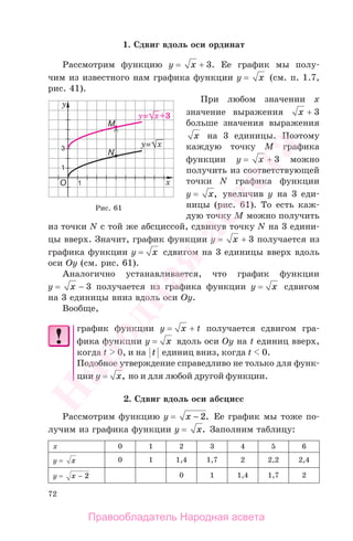 72
1. Сдвиг вдоль оси ординат
Рассмотрим функцию у = x + 3. Ее график мы полу-
чим из известного нам графика функции у = x (см. п. 1.7,
рис. 41).
При любом значении х
значение выражения x + 3
больше значения выражения
x на 3 единицы. Поэтому
каждую точку М графика
функции у = x + 3 можно
получить из соответствующей
точки N графика функции
у = x, увеличив у на 3 еди-
ницы (рис. 61). То есть каж-
дую точку М можно получить
из точки N с той же абсциссой, сдвинув точку N на 3 едини-
цы вверх. Значит, график функции у = x + 3 получается из
графика функции у = x сдвигом на 3 единицы вверх вдоль
оси Оу (см. рис. 61).
Аналогично устанавливается, что график функции
у = x − 3 получается из графика функции у = x сдвигом
на 3 единицы вниз вдоль оси Оу.
Вообще,
график функции у = x + t получается сдвигом гра-
фика функции у = x вдоль оси Оу на t единиц вверх,
когда t 0, и на t единиц вниз, когда t 0.
Подобное утверждение справедливо не только для функ-
ции у = x, но и для любой другой функции.
2. Сдвиг вдоль оси абсцисс
Рассмотрим функцию у = x − 2. Ее график мы тоже по-
лучим из графика функции у = x. Заполним таблицу:
х 0 1 2 3 4 5 6
у = x 0 1 1,4 1,7 2 2,2 2,4
у = x − 2 0 1 1,4 1,7 2
Рис. 61
Правообладатель Народная асвета
Народная
асвета
 