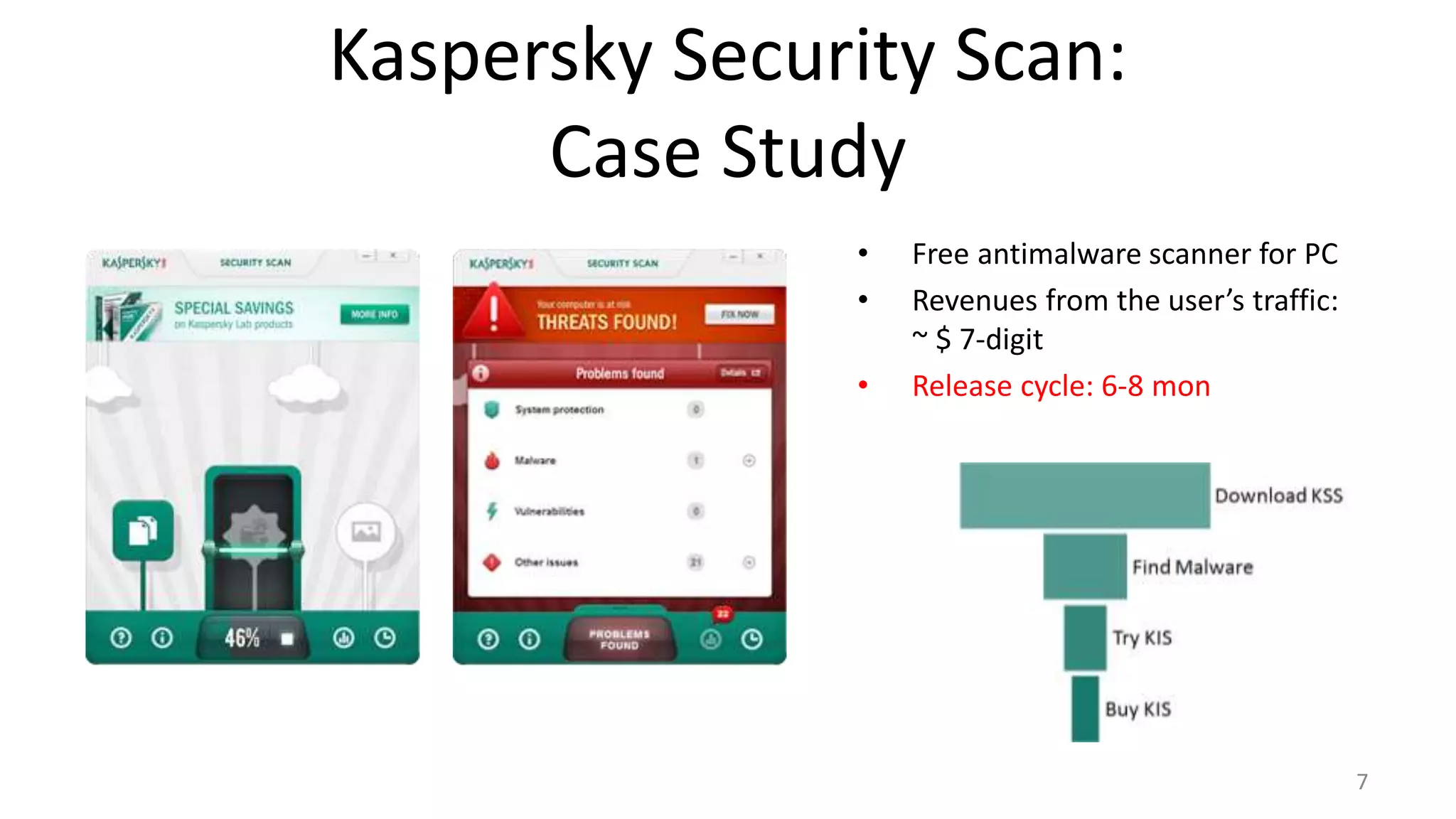 Kaspersky Security Scan: 
Case Study 
7 
• Free antimalware scanner for PC 
• Revenues from the user’s traffic: 
~ $ 7-digit 
• Release cycle: 6-8 mon 
 