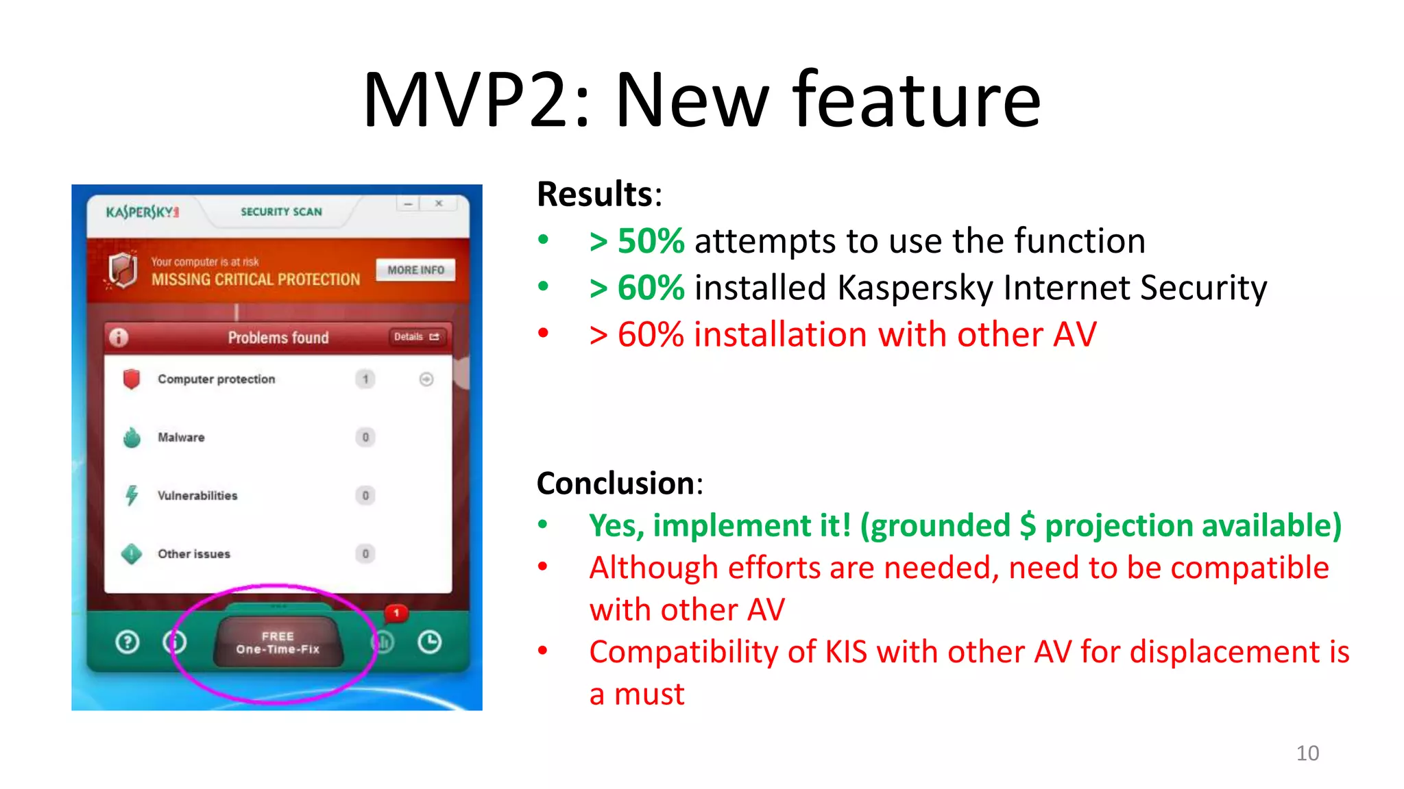 MVP2: New feature 
10 
Results: 
• > 50% attempts to use the function 
• > 60% installed Kaspersky Internet Security 
• > 60% installation with other АV 
Conclusion: 
• Yes, implement it! (grounded $ projection available) 
• Although efforts are needed, need to be compatible 
with other AV 
• Compatibility of KIS with other AV for displacement is 
a must 
 