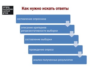 Как нужно искать ответы