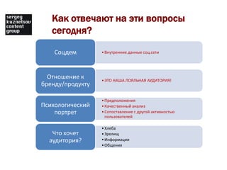 Как отвечают на эти вопросы сегодня?