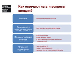 Как отвечают на эти вопросы сегодня?